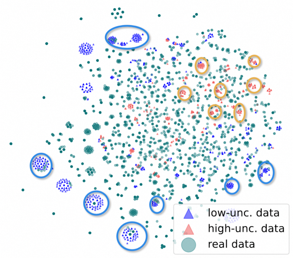 TSNE Visualization 2